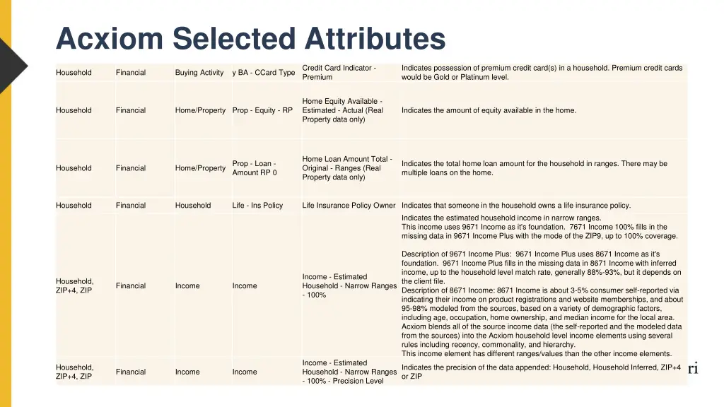 acxiom selected attributes 13
