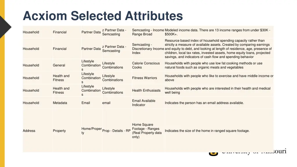 acxiom selected attributes 14