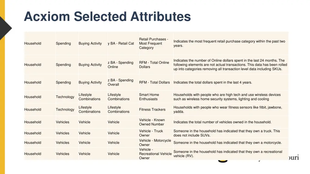 acxiom selected attributes 16