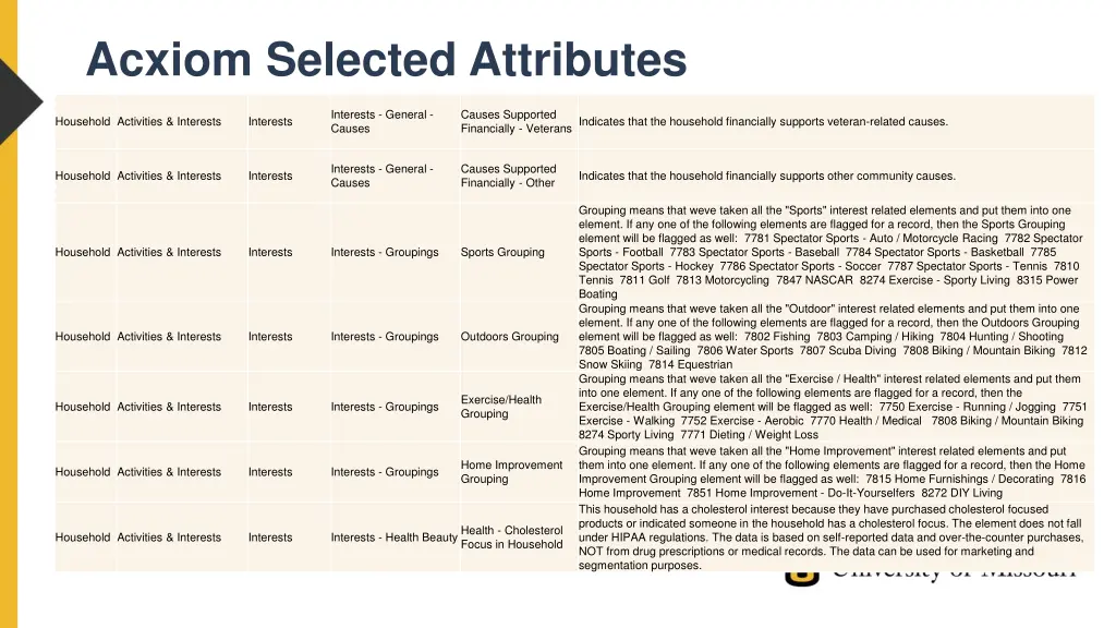 acxiom selected attributes 2