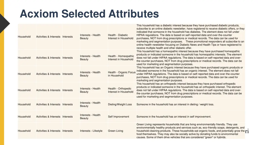 acxiom selected attributes 3