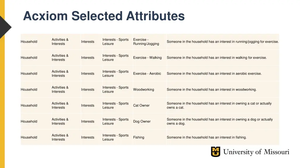 acxiom selected attributes 4
