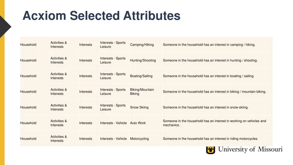 acxiom selected attributes 5