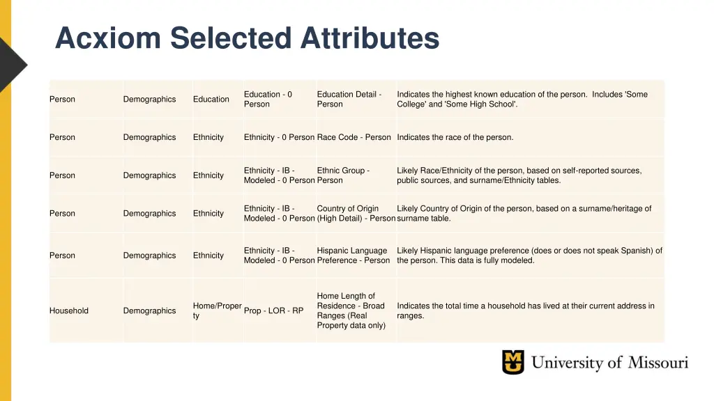 acxiom selected attributes 7