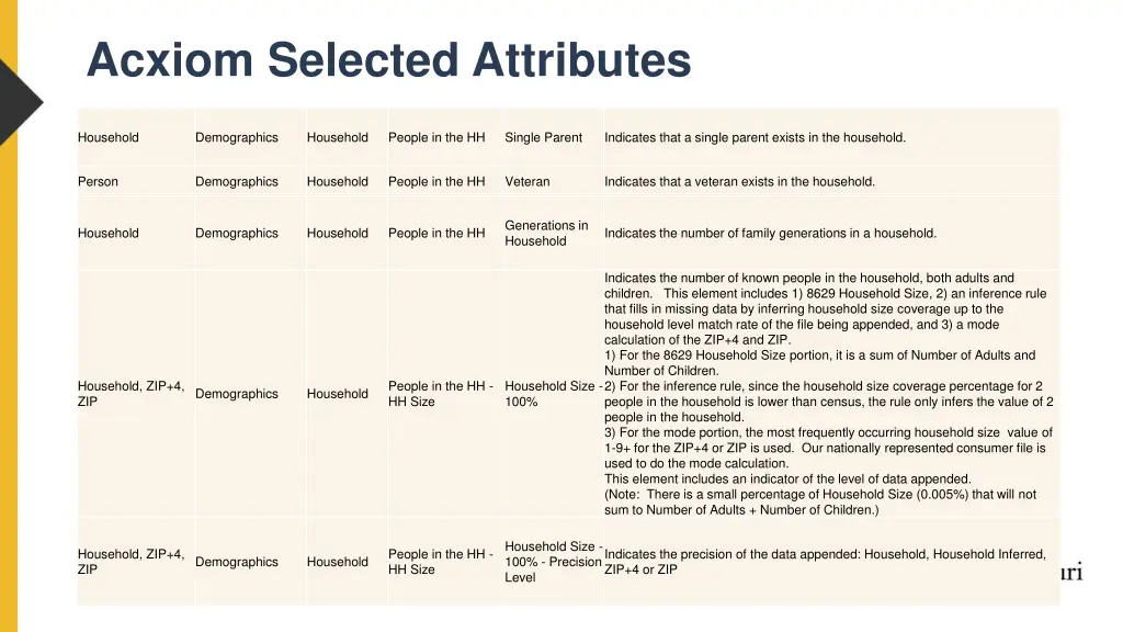 acxiom selected attributes 8