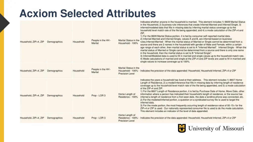 acxiom selected attributes 9