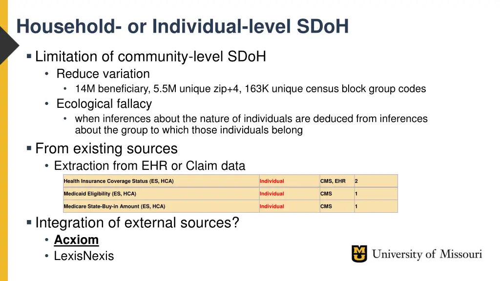household or individual level sdoh