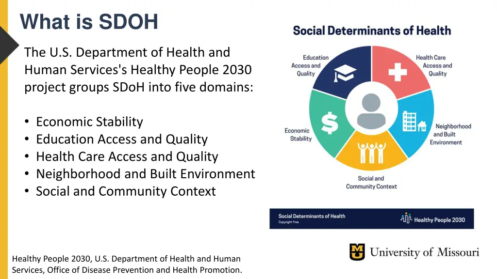 what is sdoh