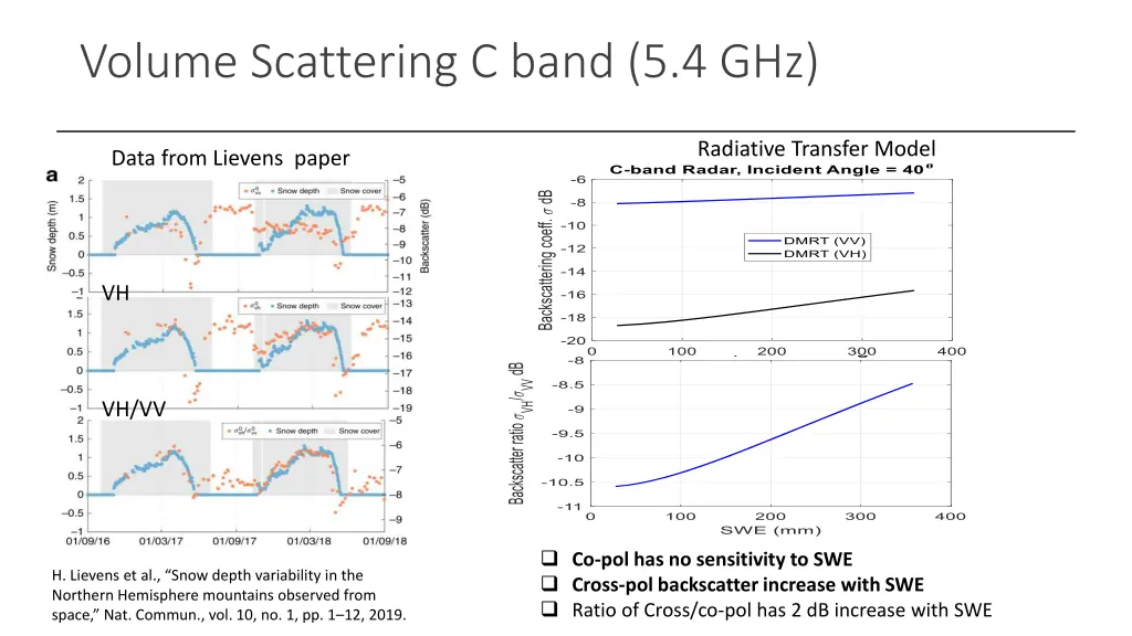 volume scattering c band 5 4 ghz