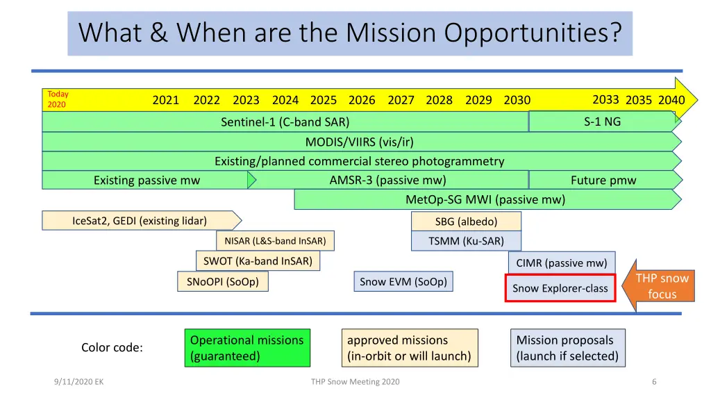 what when are the mission opportunities