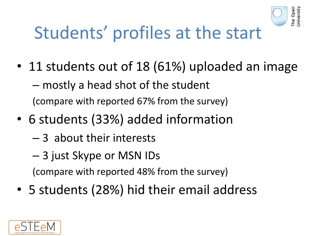 students profiles at the start