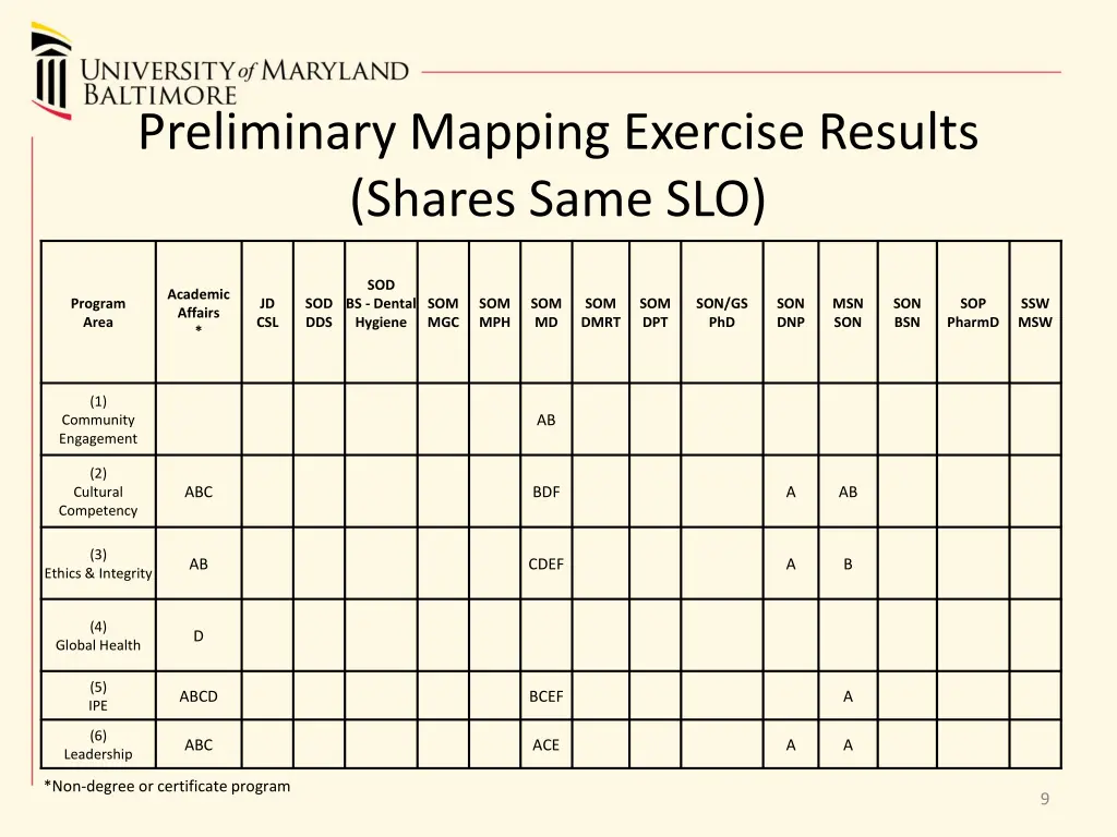 preliminary mapping exercise results shares same