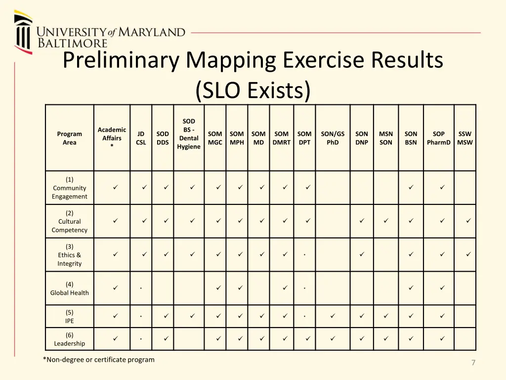 preliminary mapping exercise results slo exists