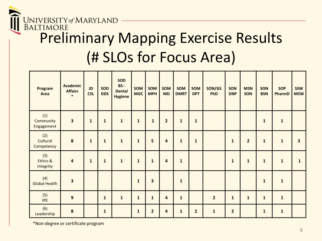 preliminary mapping exercise results slos