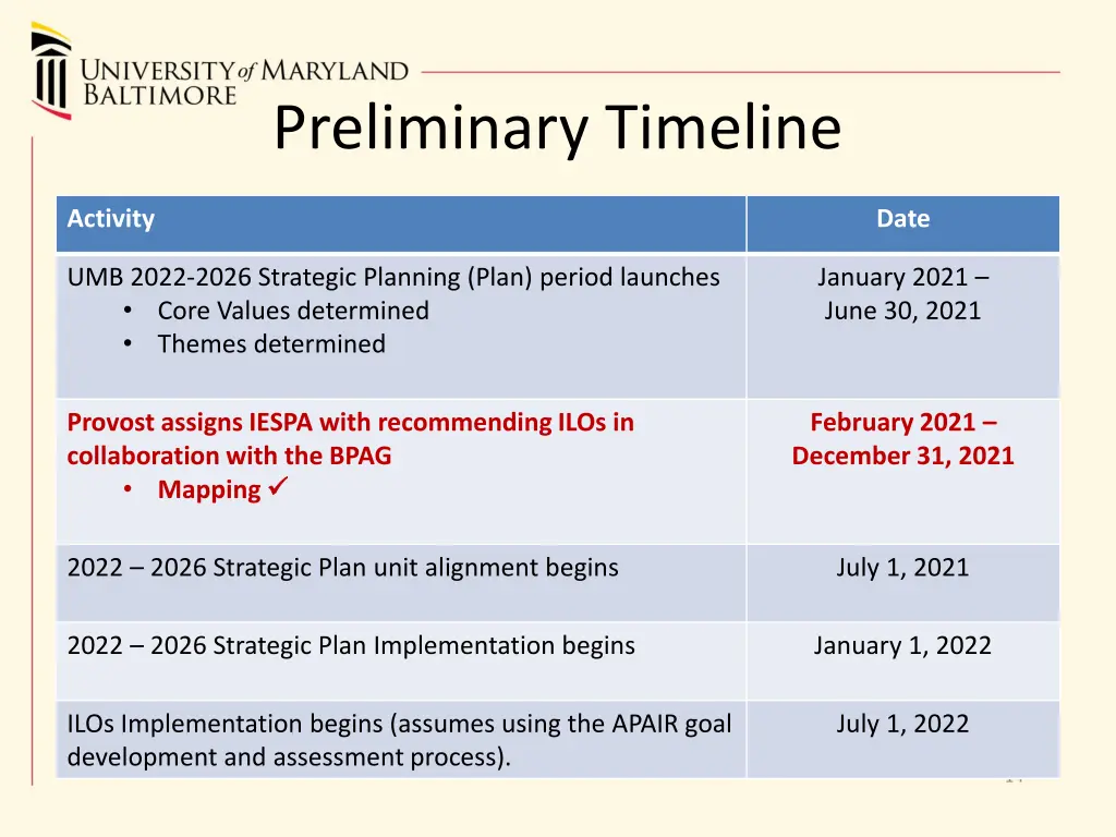 preliminary timeline