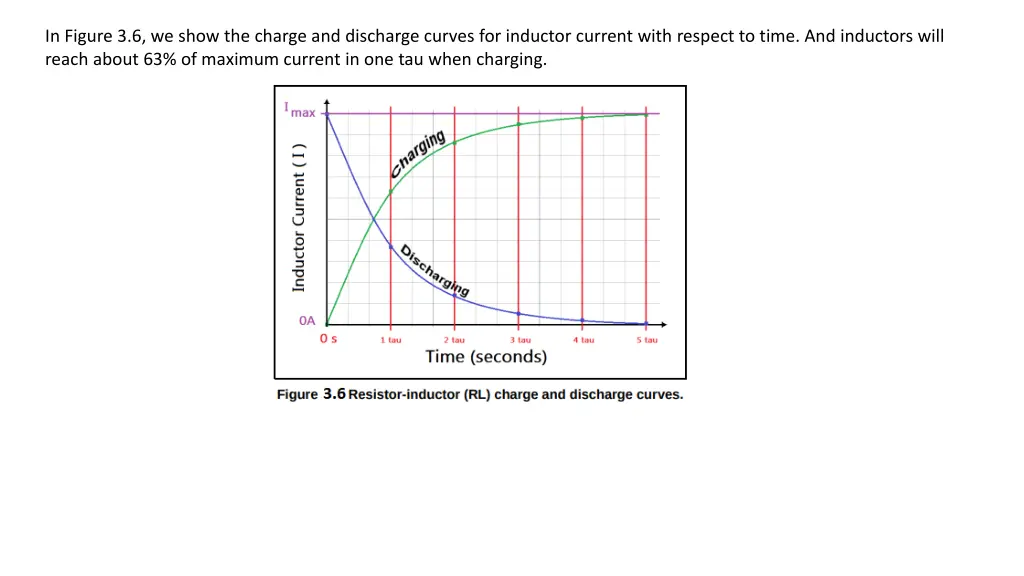 in figure 3 6 we show the charge and discharge