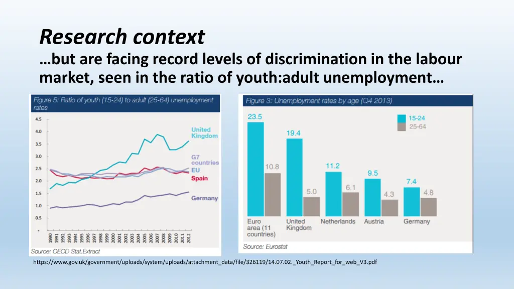 research context but are facing record levels