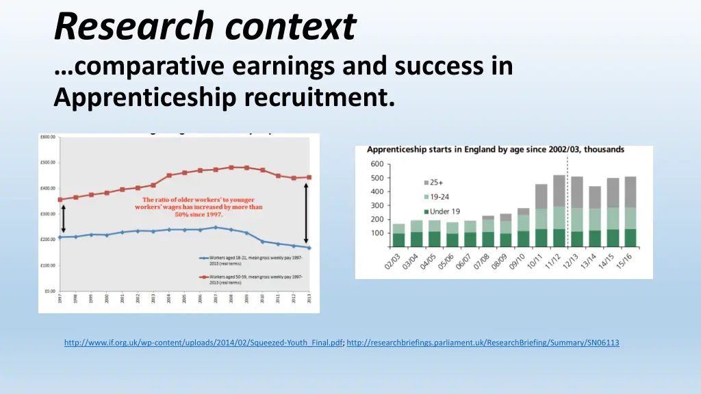 research context comparative earnings and success
