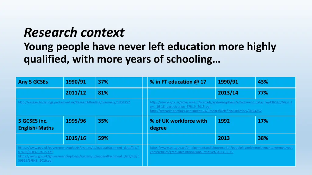 research context young people have never left
