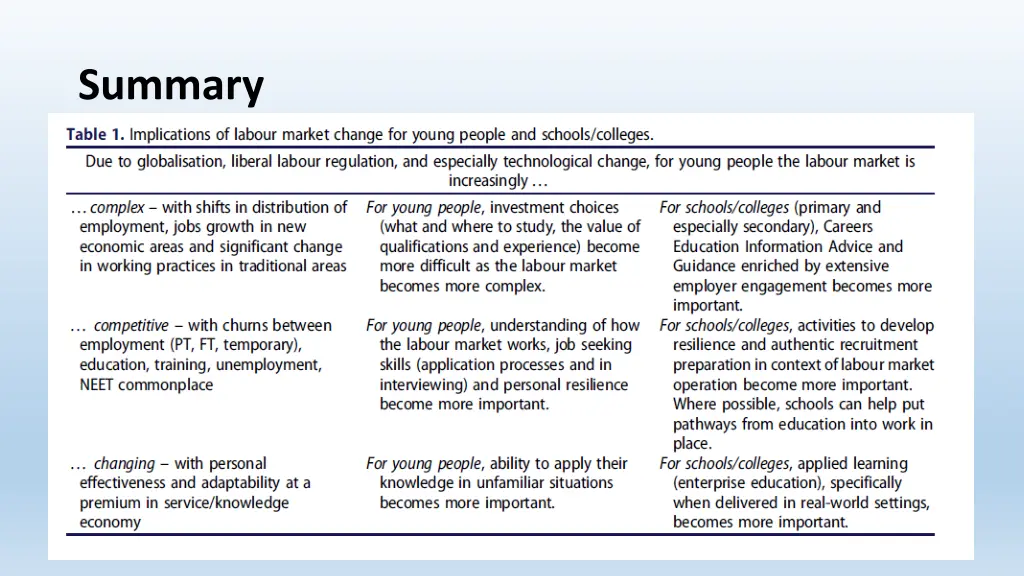 summary