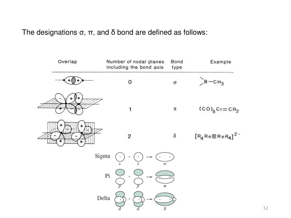 the designations and bond are defined as follows