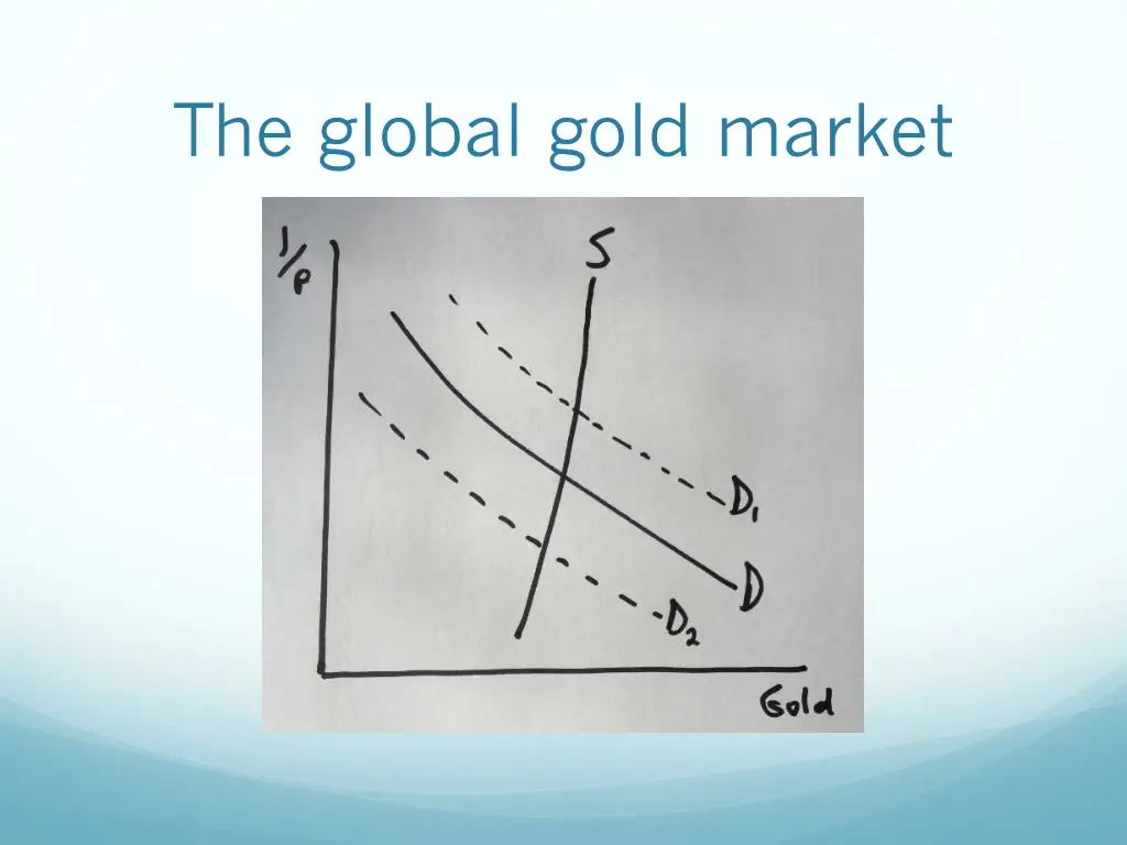 the global gold market