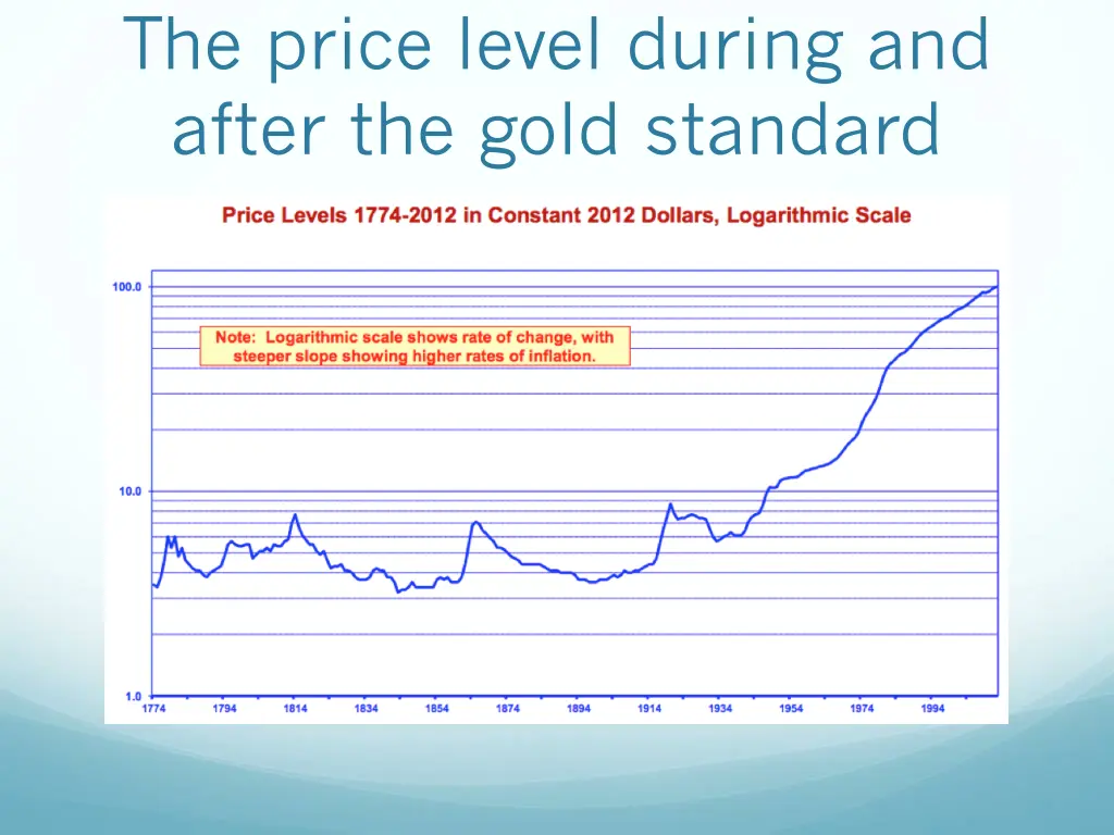 the price level during and after the gold standard