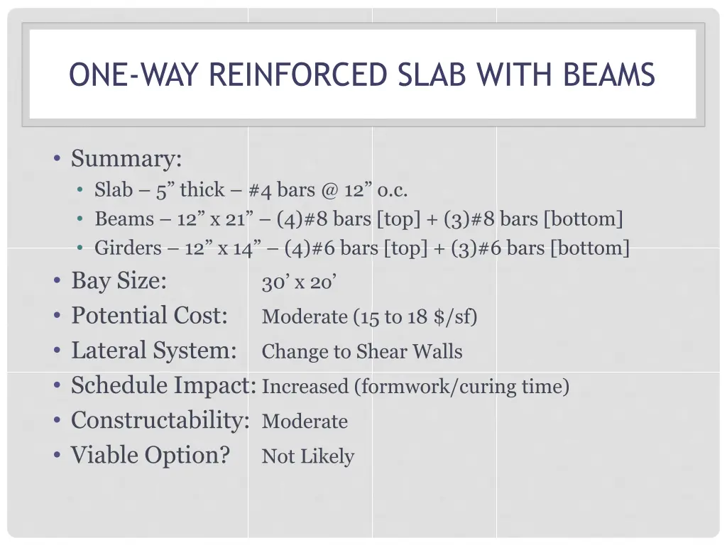 one way reinforced slab with beams
