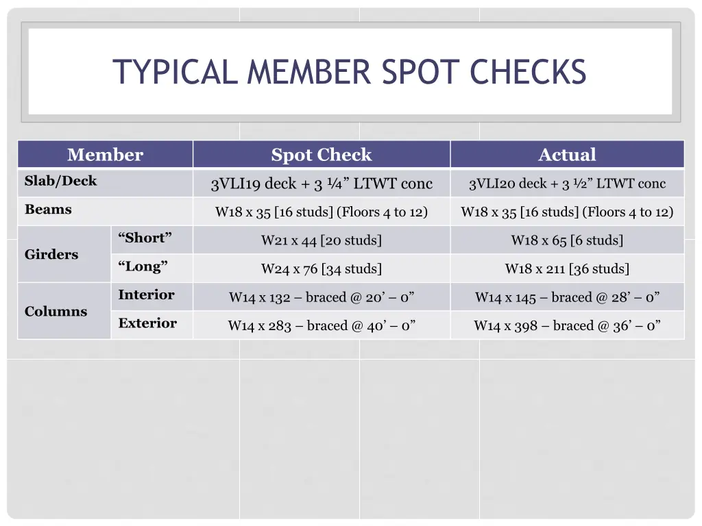 typical member spot checks 1