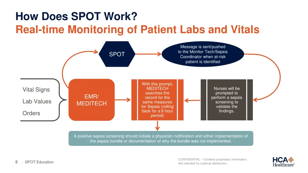 how does spot work real time monitoring