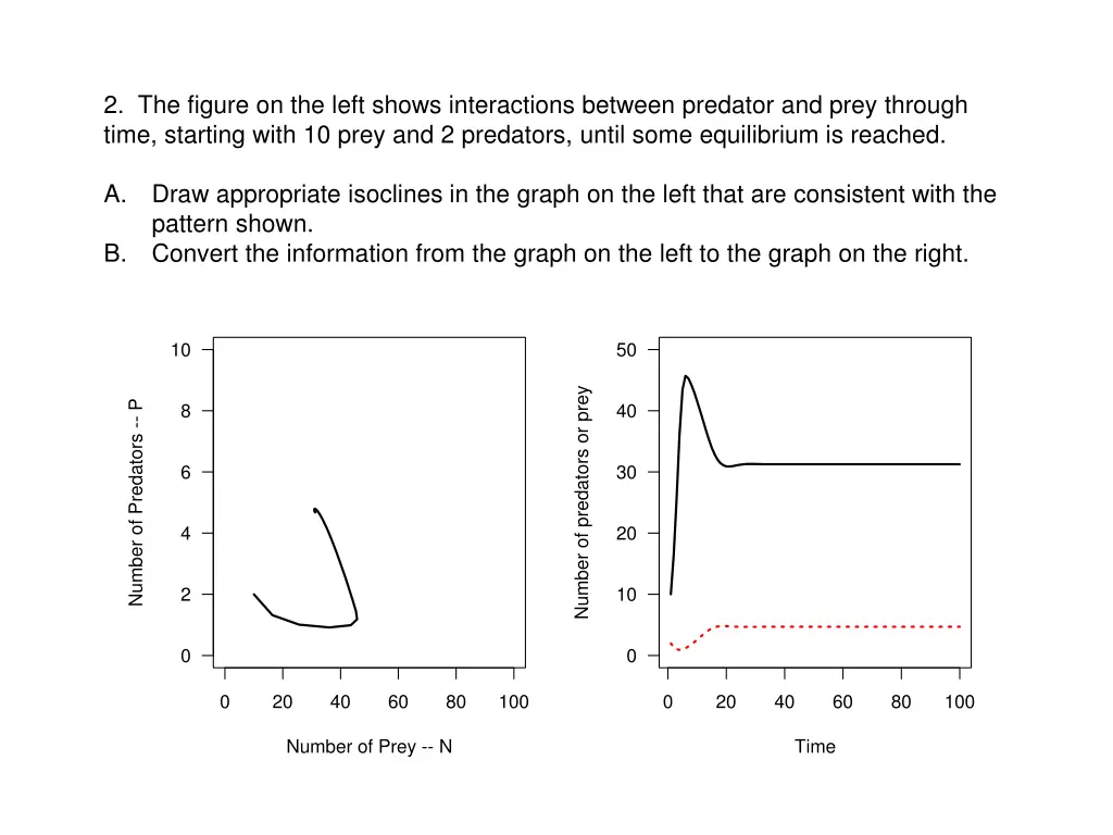 2 the figure on the left shows interactions