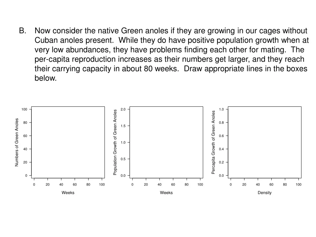 b now consider the native green anoles if they