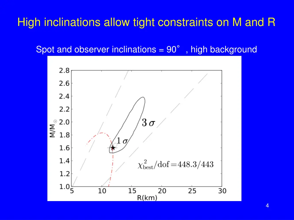 high inclinations allow tight constraints