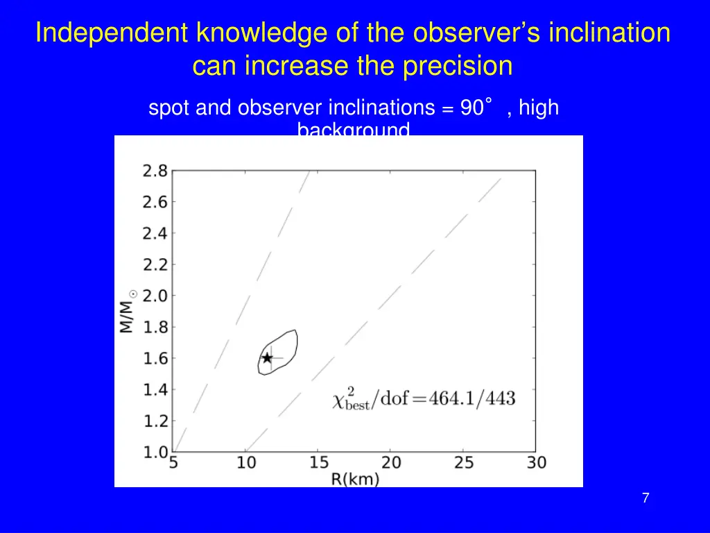 independent knowledge of the observer 1