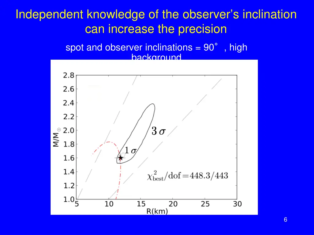 independent knowledge of the observer