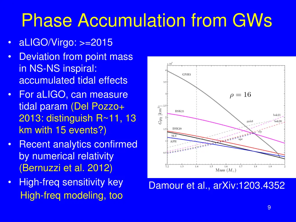 phase accumulation from gws