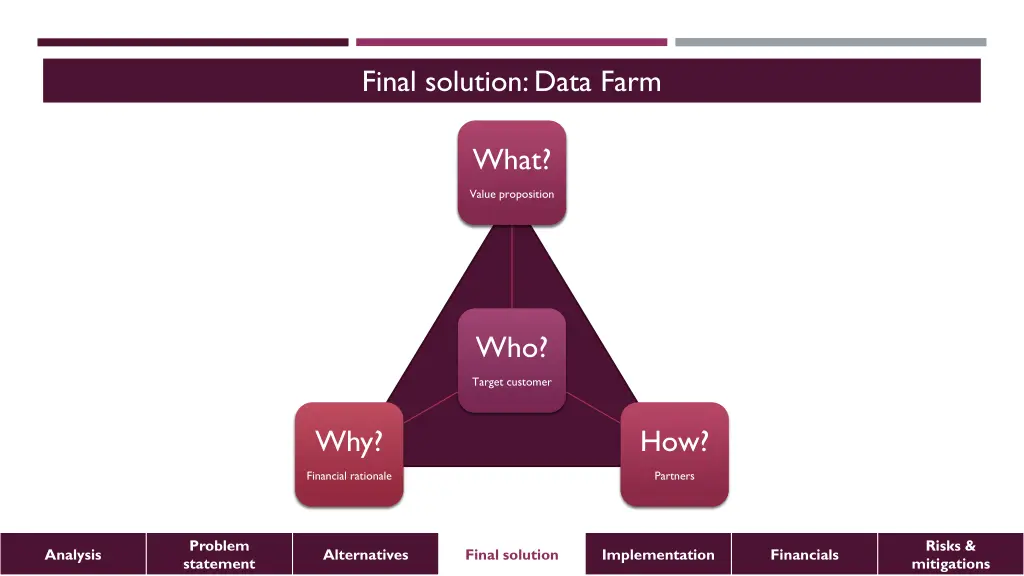 final solution data farm