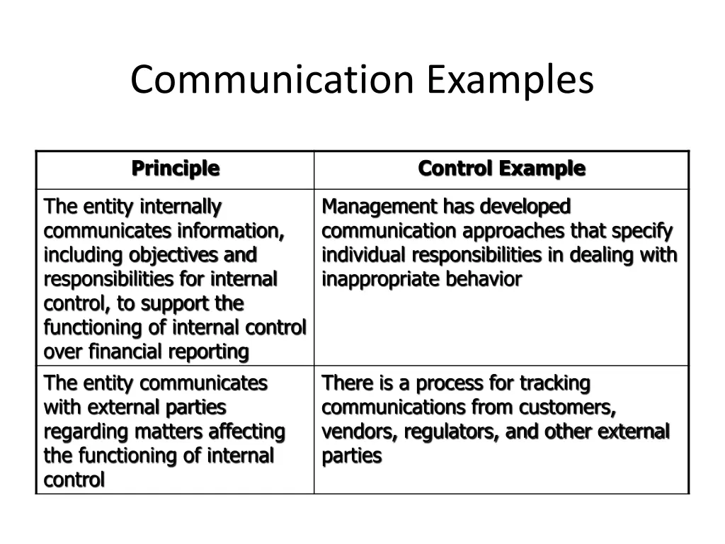 communication examples