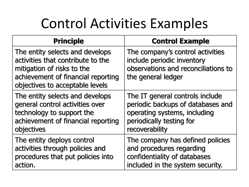 control activities examples