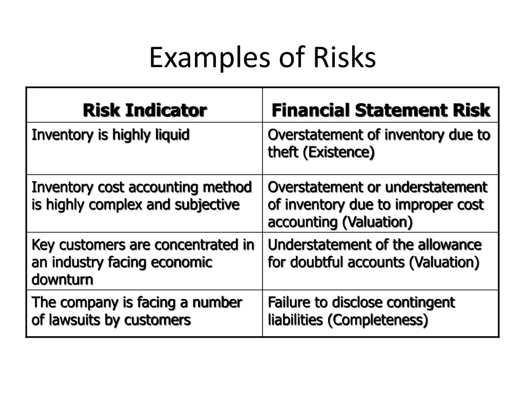 examples of risks