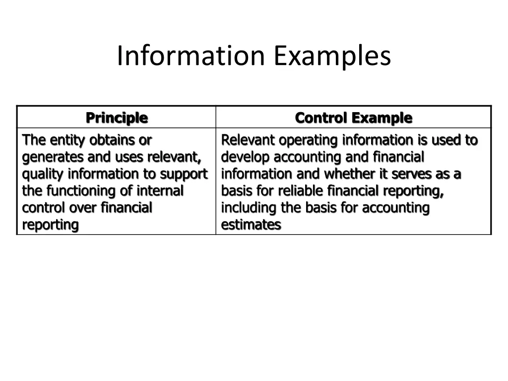 information examples
