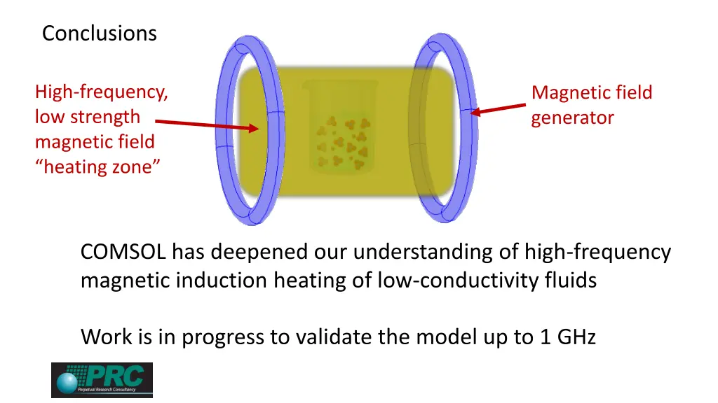 conclusions