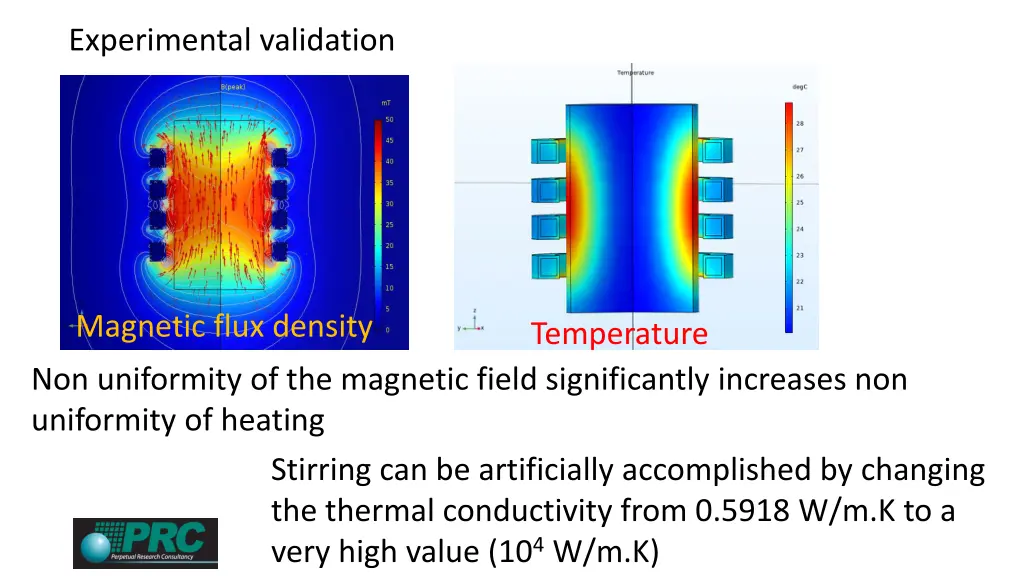 experimental validation 2