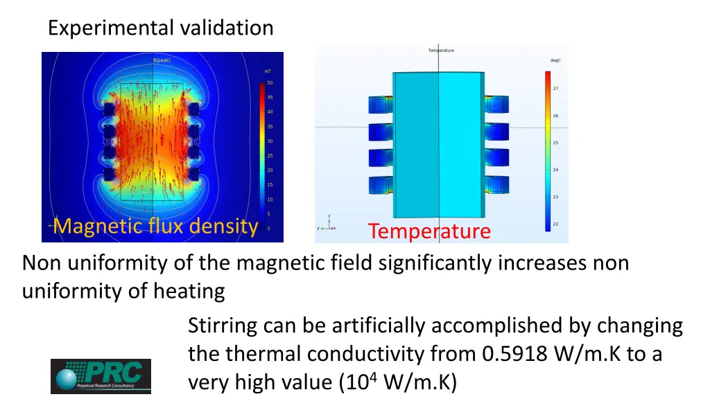experimental validation 3