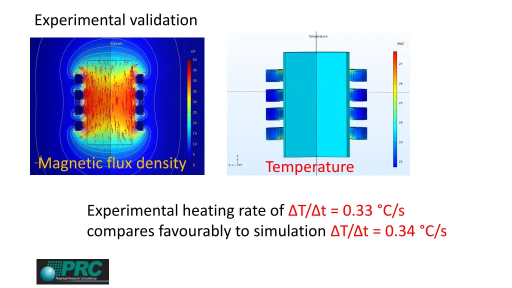 experimental validation 4