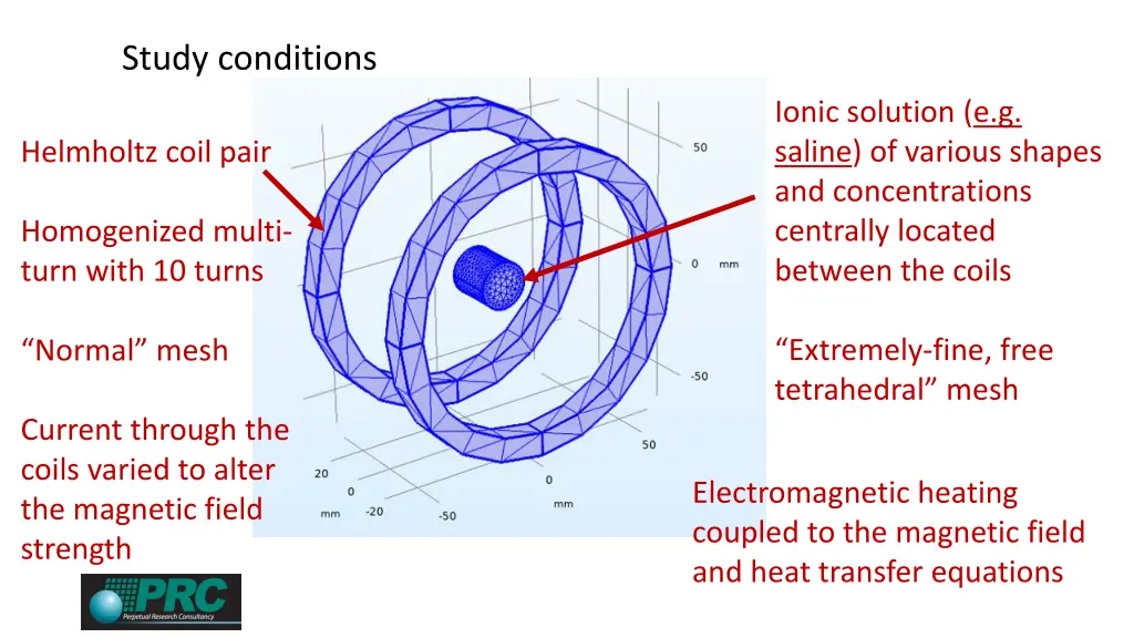 study conditions