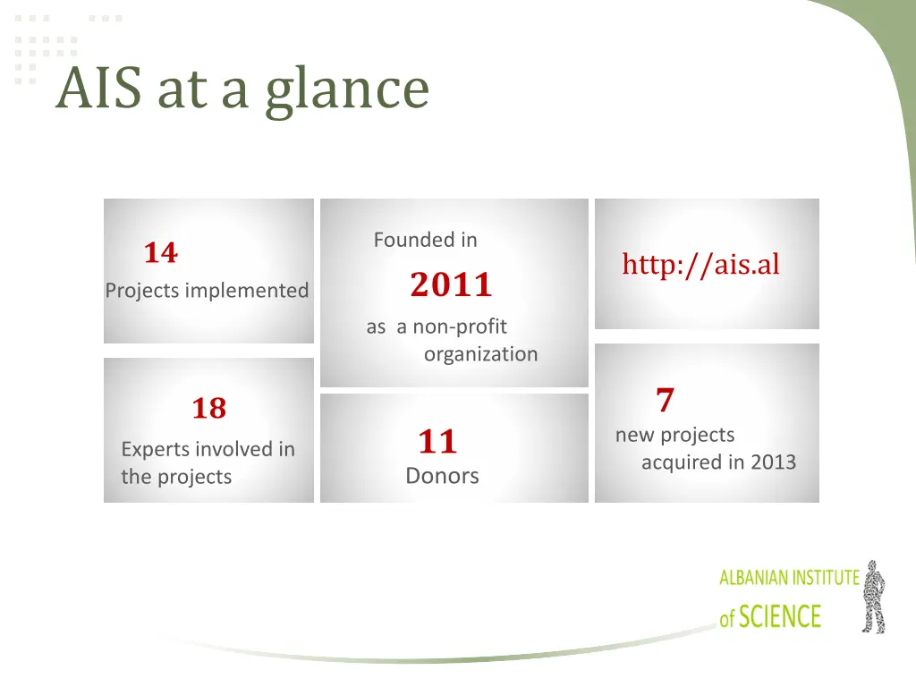 ais at a glance