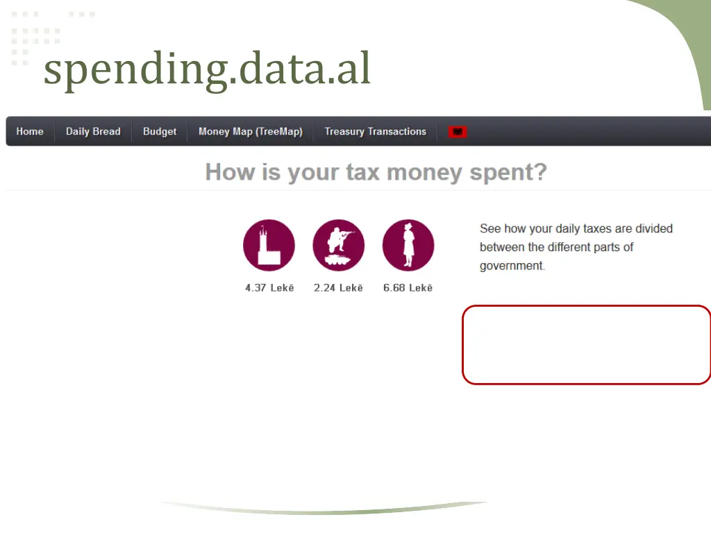 spending data al