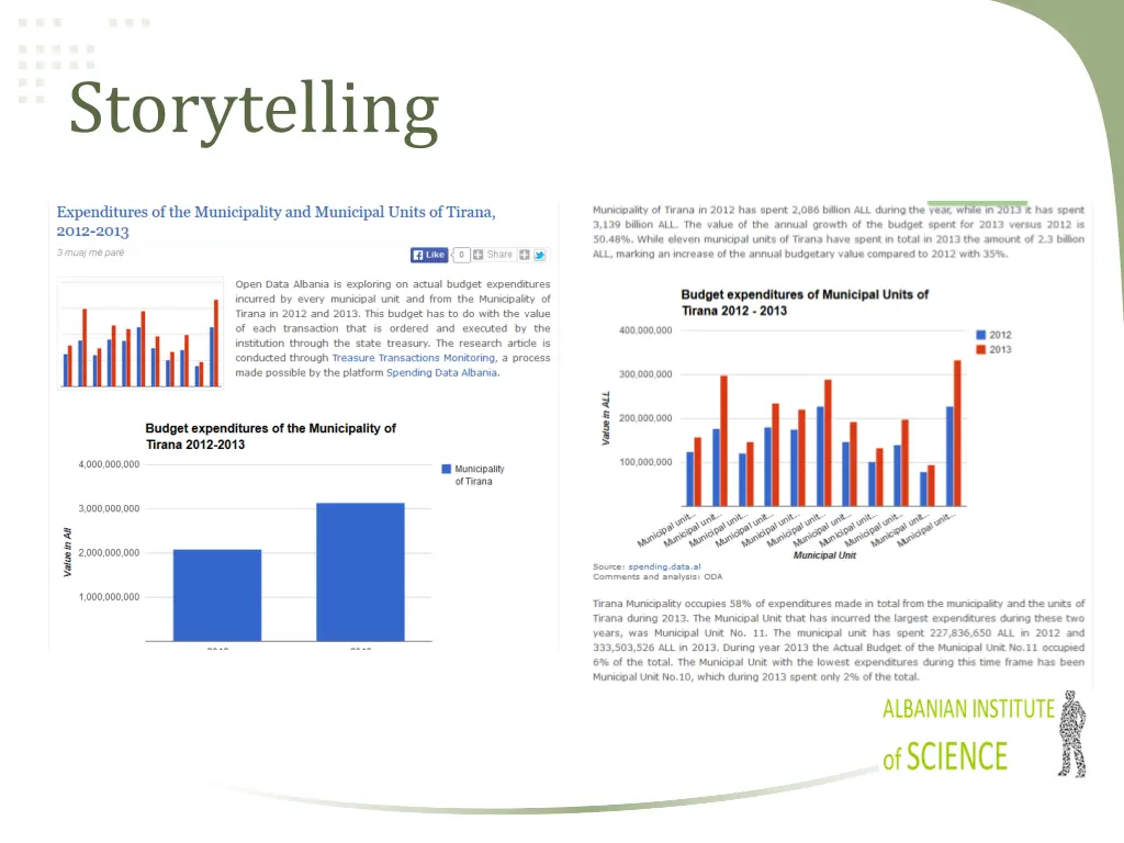 storytelling 1