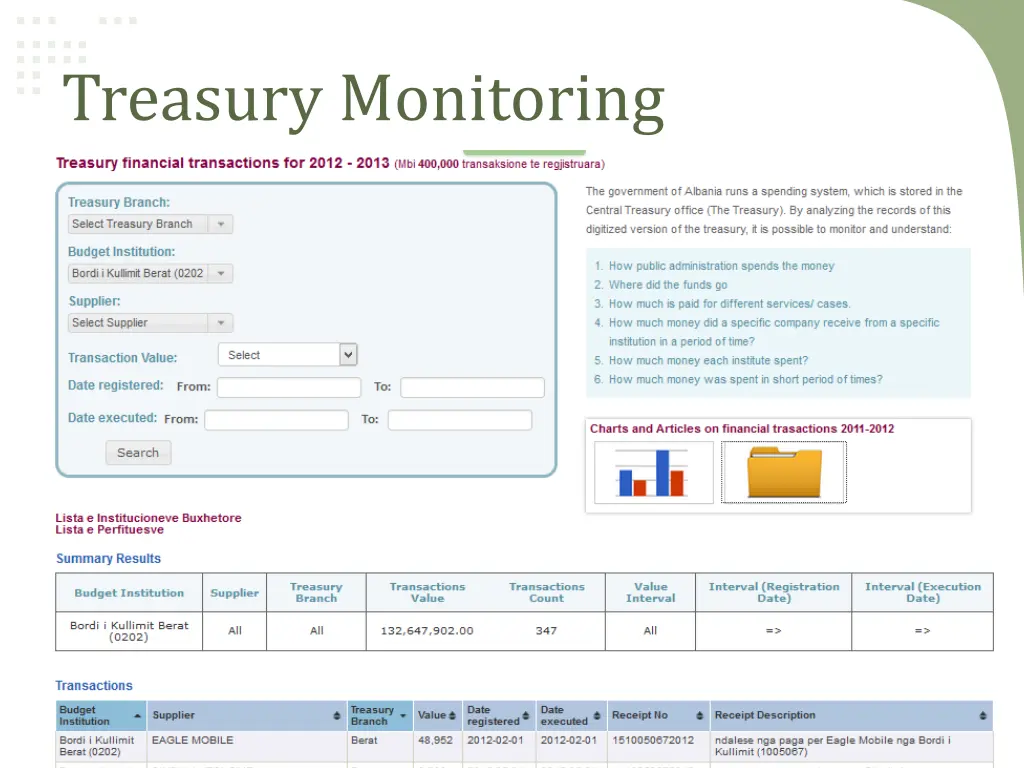 treasury monitoring 1